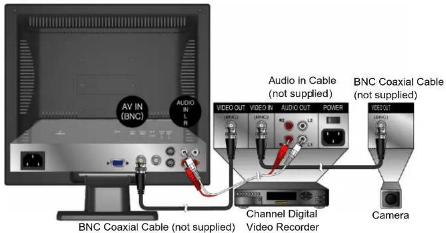 Planar PLL1920M - 1) With RCA A/V cable: - 1