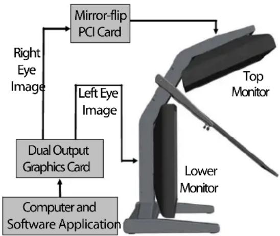 Planar SD2220W - StereoMirror™ Technology - 2