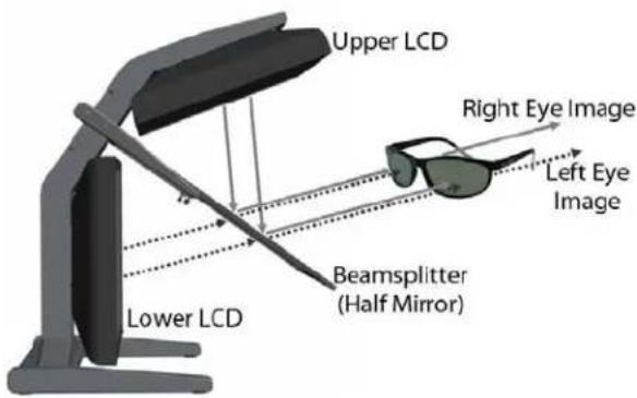 Planar SD2220W - StereoMirror™ Technology - 1