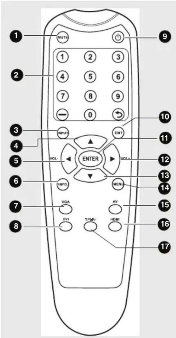Planar PS4670 - Note: - 1