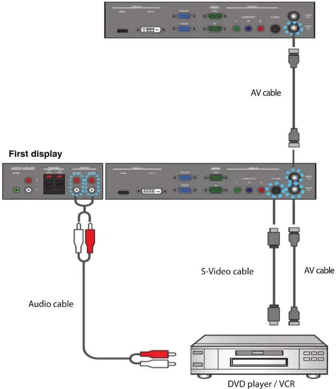 Planar PS4670 - Connecting the AV and S-Video Inputs - 1