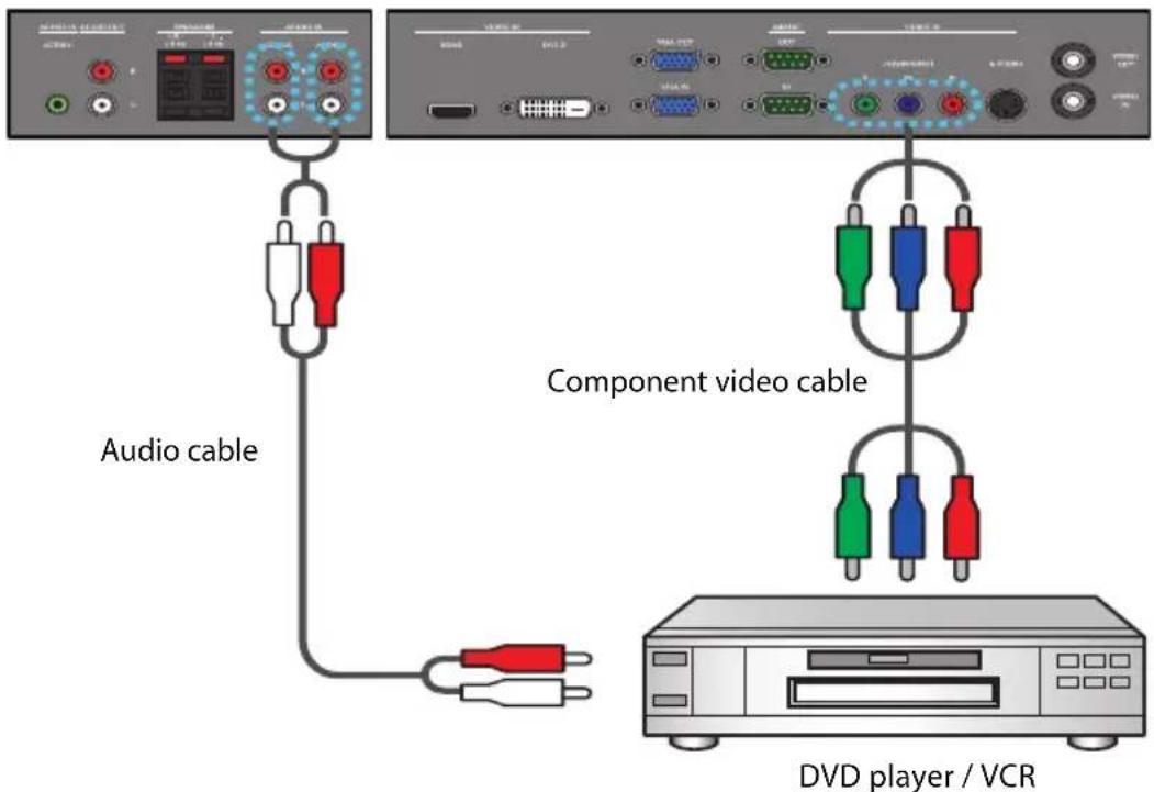 Planar PS4670 - Connecting the YPbPr Component Video Input - 1