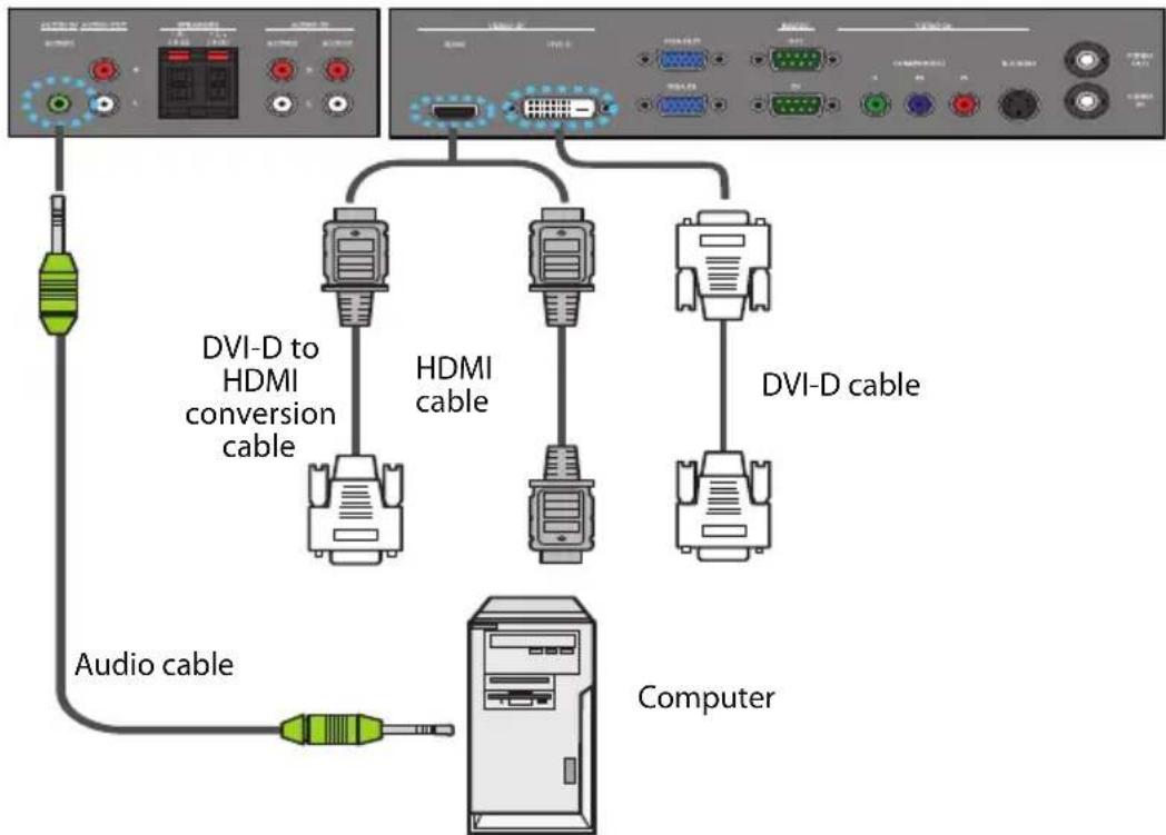 Planar PS4670 - Connecting the Digital Input - 1