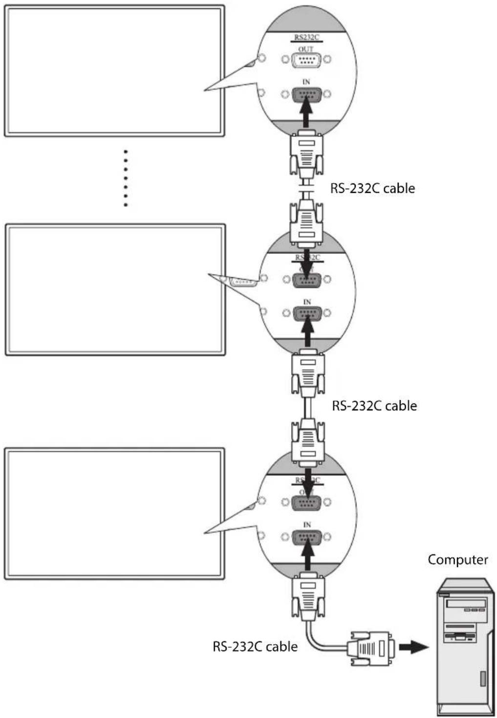 Planar PS4670 - Connecting Multiple Displays - 1
