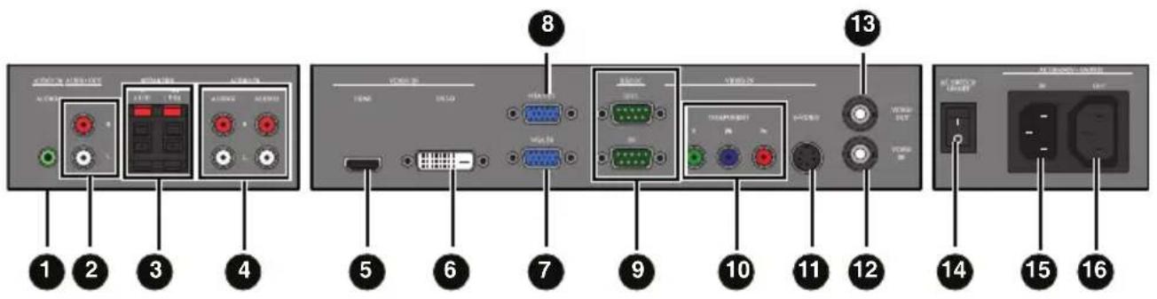 Planar PS4670 - Front Panel - 2