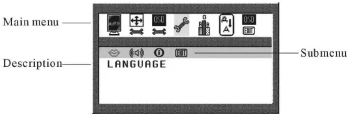 Planar PE150M - OSD Main Menu - 1