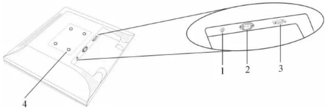 Planar PE150M - The LCD Monitor — Rear View - 1