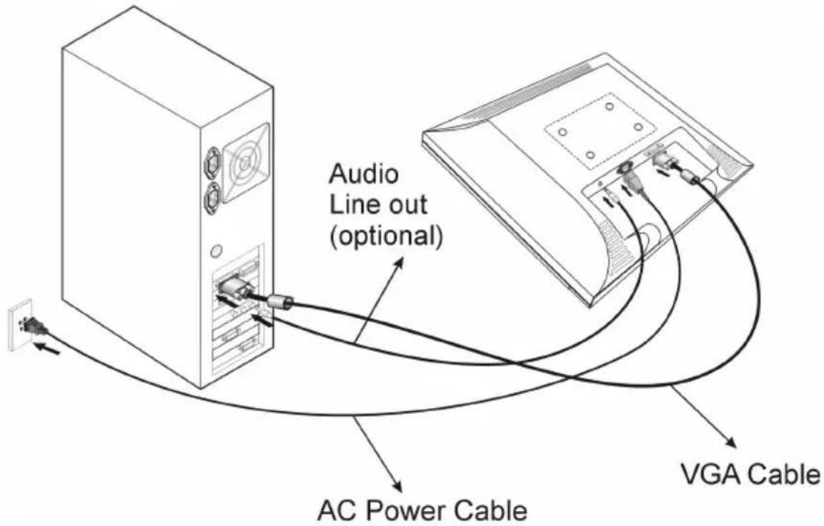 Planar PE150M - Connecting AC Power, Video and Audio Cable - 1