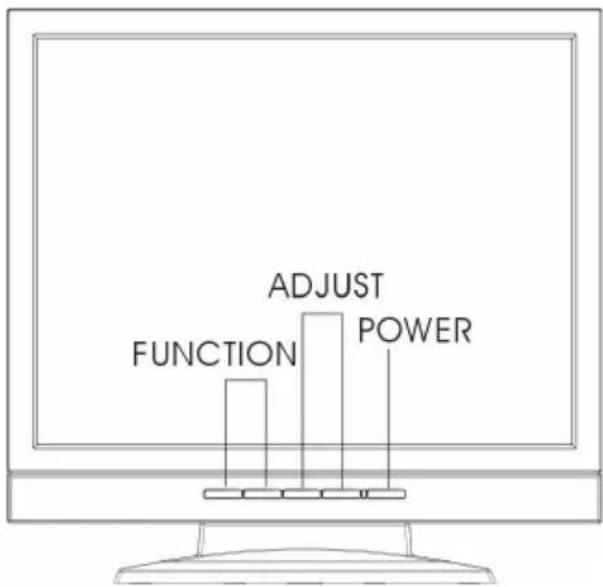 Planar PE150M - Hot-Key Buttons for Quick Adjustment of Monitor Settings. - 1