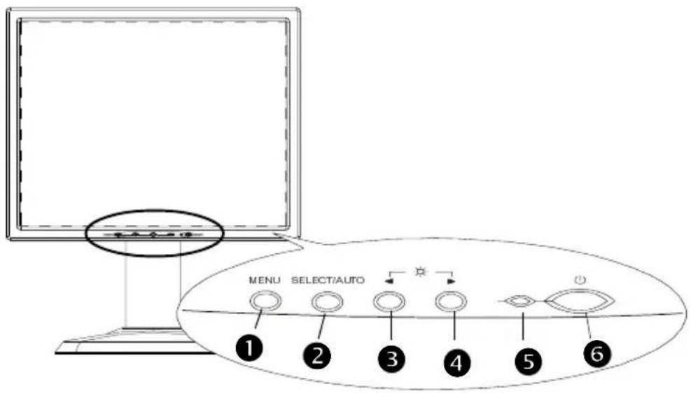 Planar PX191 - Front Panel Controls - 1