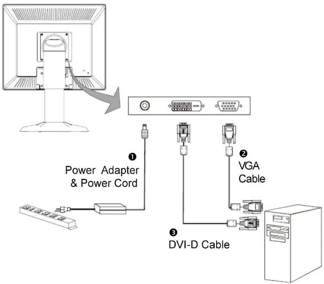 Planar PX191 - Connecting the Display (Figure 8.1) - 1