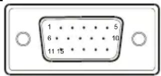 Planar PX2411W - Connector Pin Assignment - 1