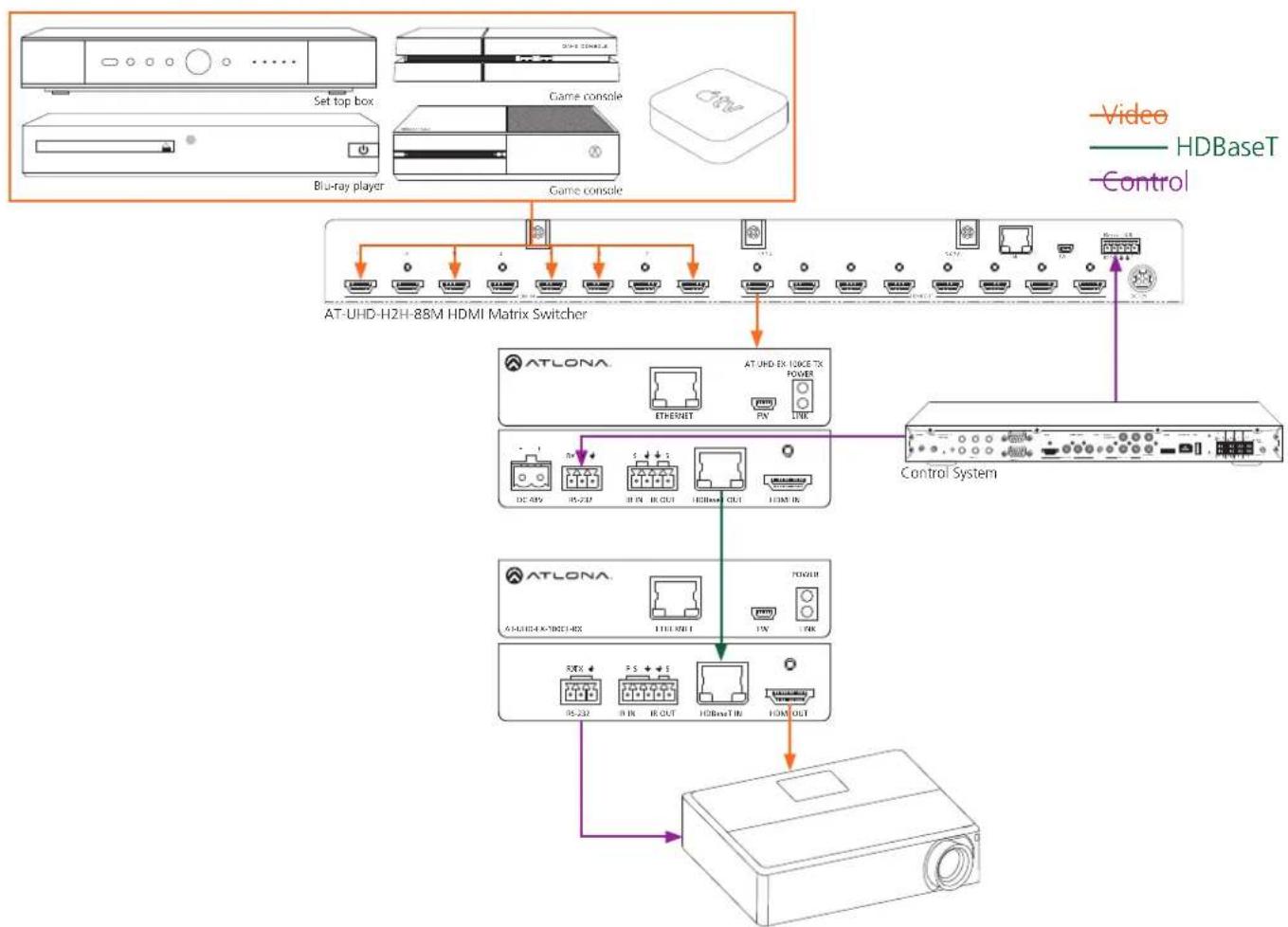 Atlona AT-UHD-EX-100CE-KIT - Power Chaining - 5