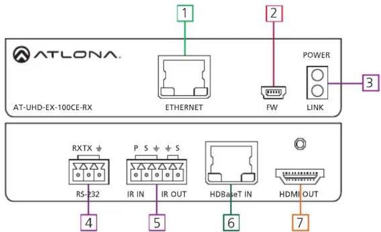 Atlona AT-UHD-EX-100CE-KIT - RX - 1