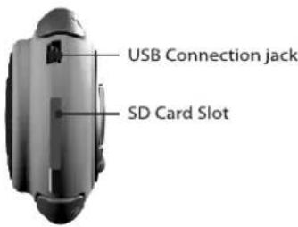 USB Connection jack SD Card Slot