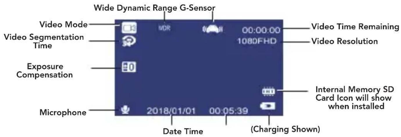Wide Dynamic Range G-Sensor Video Mode Video Segmentation Time Exposure Compensation Microphone 2018/01/01 00:05:39 Date Time (Charging Shown) Video Time Remaining Video Resolution 108DFHD Internal Memory SD Card Icon will show when installed