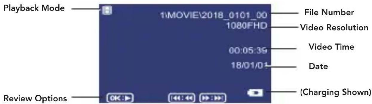 Playback Mode 1:MOVIE\2018_0101_00 1080FHD 00:05:39 18/01/01 File Number Video Resolution Video Time Date Review Options OK: (Charging Shown)