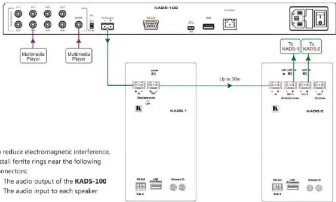 Kramer KADS-100 - Step 3: Connect inputs and outputs - 1