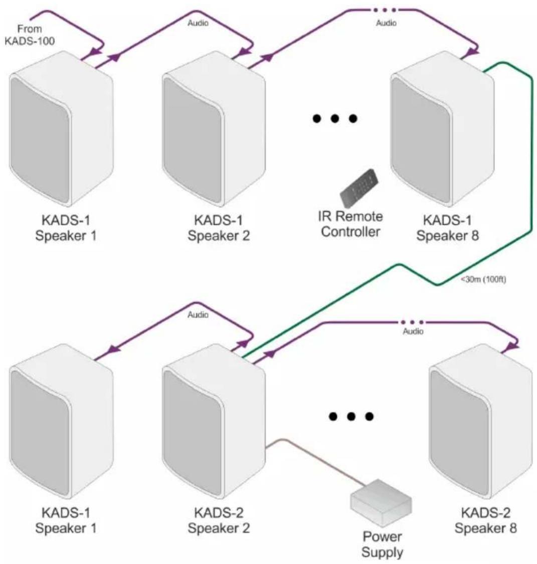 Kramer KADS-100 - Connecting the KADS-100, KADS-1 and KADS-2 - 3