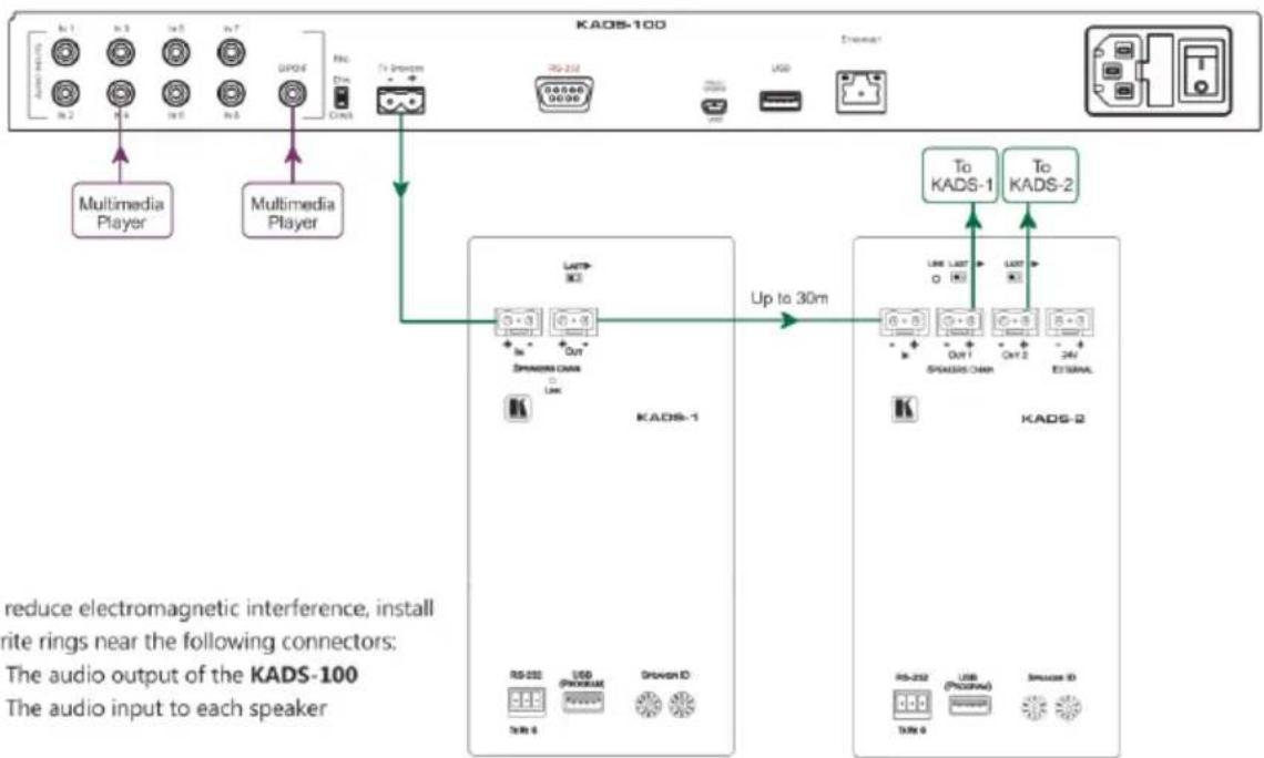 Kramer KADS-100 - Step 3: Connect inputs and outputs - 1