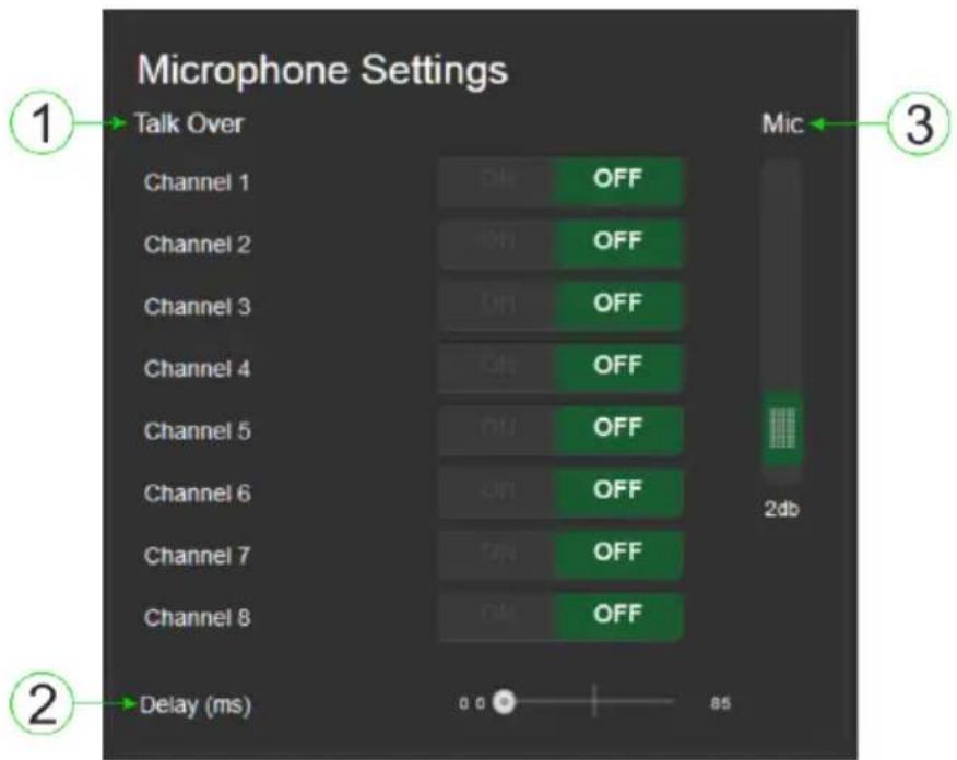 Microphone Settings Talk Over Channel 1 Channel 2 Channel 3 Channel 4 Channel 5 Channel 6 Channel 7 Channel 8 Mic 2db Delay (ms) 0 0 85