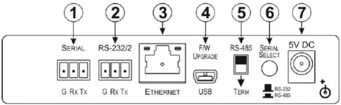 1 SERIAL RS-232/2 G Rx Tx G Rx Tx ETHERNET USB 4 F/W UPGRADE TERM 5 RS-485 SERIAL SELECT RS-232 RS-485 7 5V DC