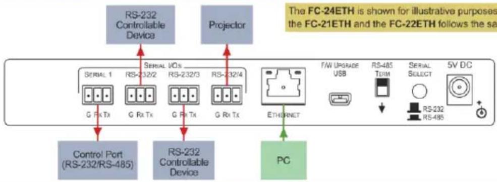 Kramer FC-24ETH - Step 3: Connect the inputs and outputs - 1