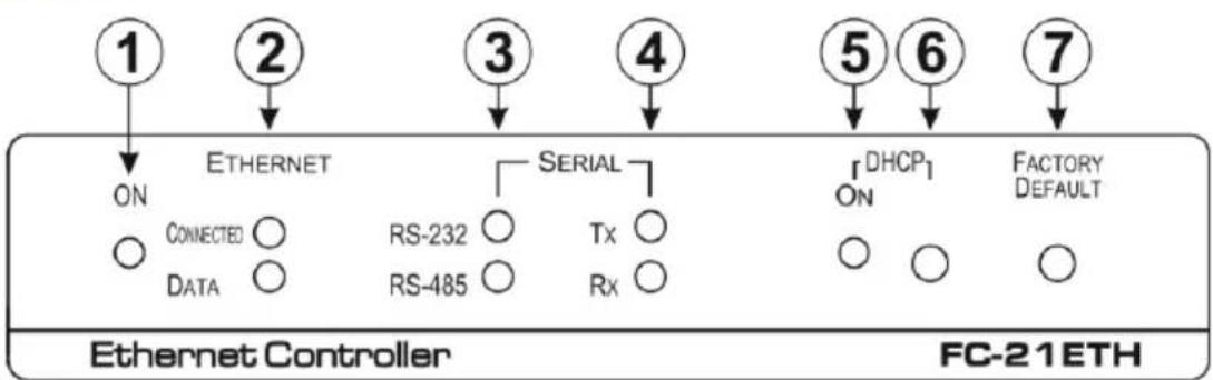 Kramer FC-24ETH - Defining the FC-21ETH Ethernet Controller - 1