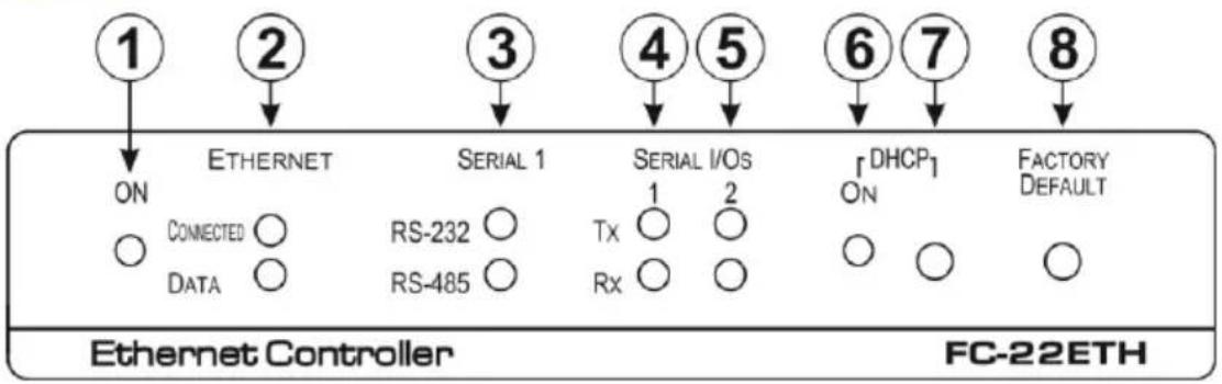 Kramer FC-24ETH - Defining the FC-22ETH Ethernet Controller - 1