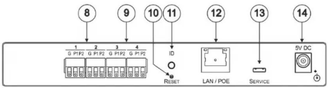8 9 10 11 12 13 14 1 G P1P2 2 G P1P2 3 G P1P2 4 G P1P2 ID RESET LAN / POE SERVICE 5V DC