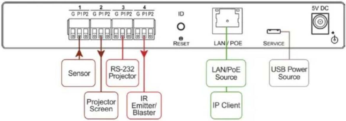 Kramer FC-54P - Step 4: Connect the inputs and outputs - 1