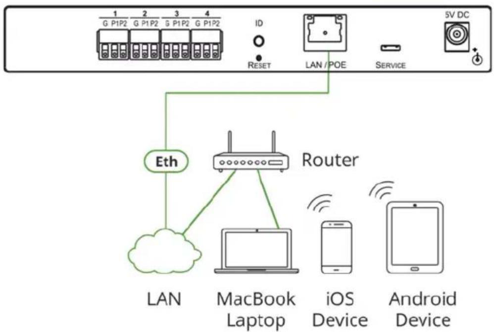 Kramer FC-54P - Performing Initial Configuration - 1