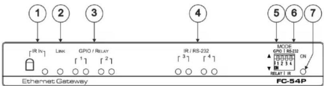 1 2 3 4 5 6 7 IR IN Link GPIO / RELAY IR / RS-232 MODE GPIO | RS-232 ON Ethernet Gateway RF-54P