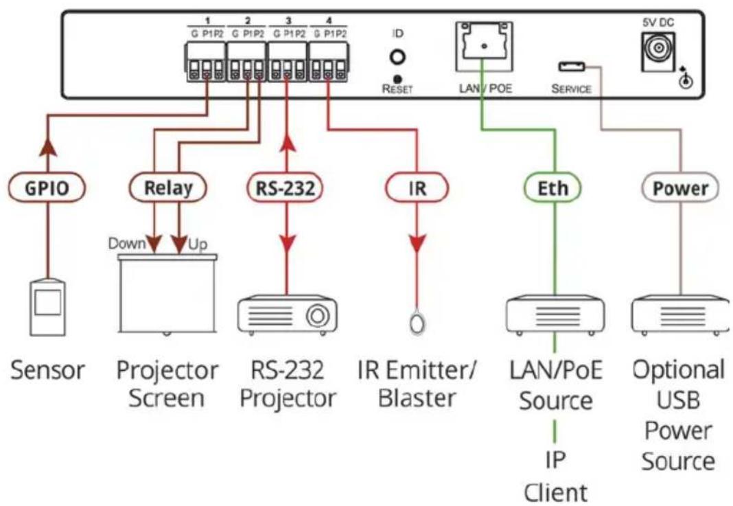 Kramer FC-54P - Connecting the FC-54P - 2