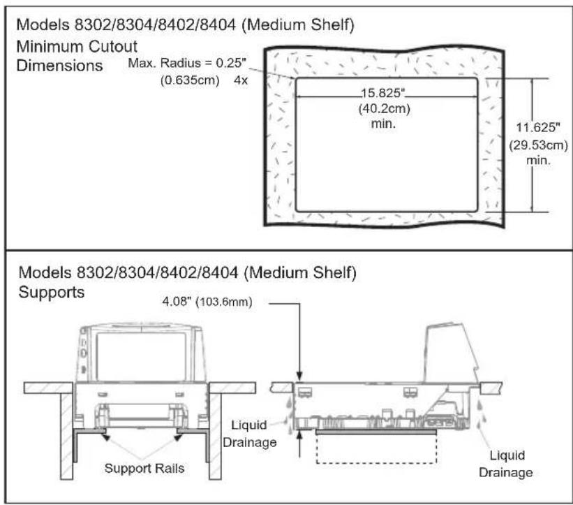 DATALOGIC Magellan 8303 - Counter Cutout - 4