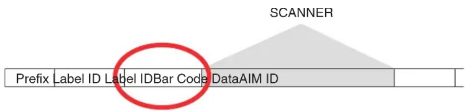 DATALOGIC Magellan 8303 - AIM ID - 1