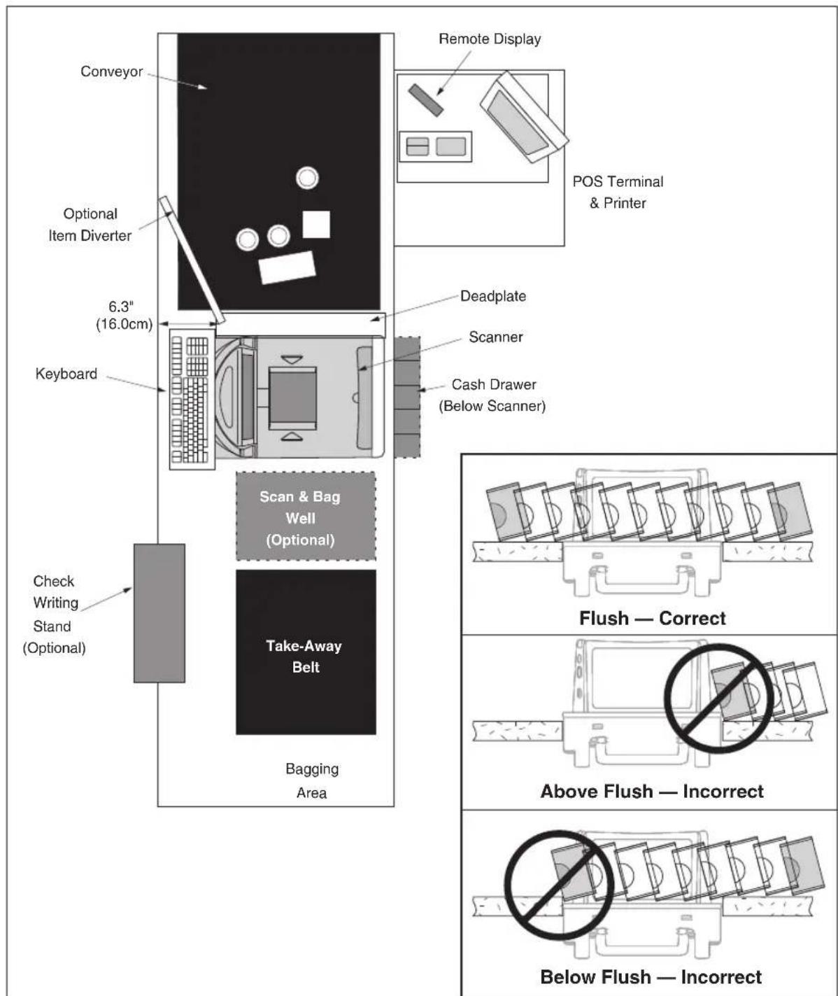 DATALOGIC Magellan 8303 - Counter Cutout - 1