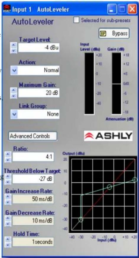 Ashly nXP1504 - Basic Parameters: - 1