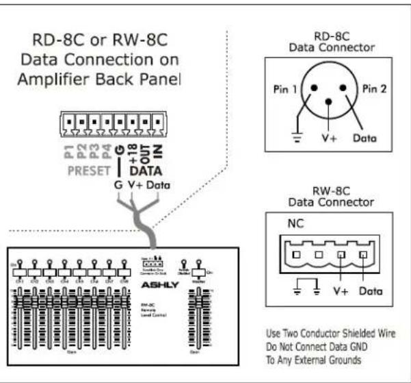 Ashly nXP1504 - WR-5 Programmable Button Controller (nXp, limited nXe) - 2