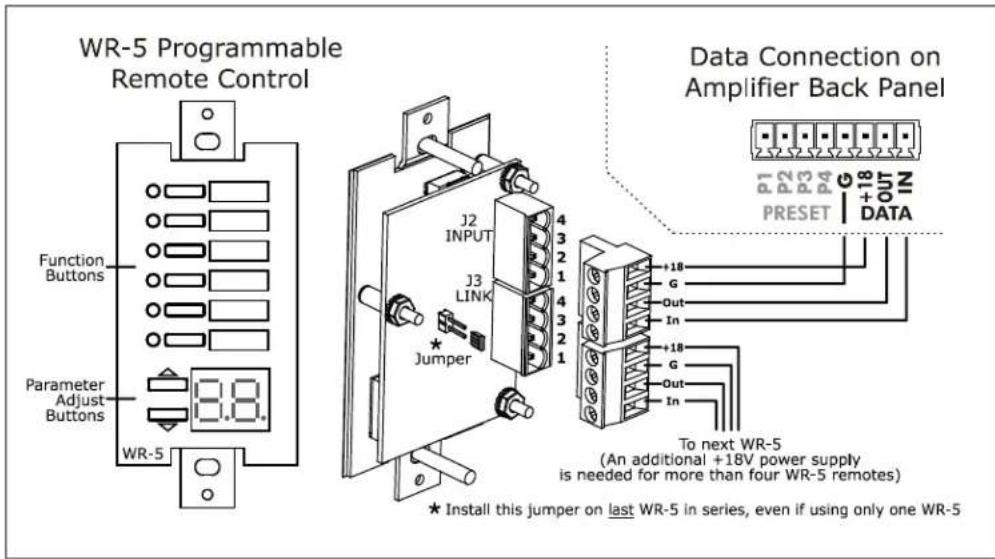 Ashly nXP1504 - WR-5 Programmable Button Controller (nXp, limited nXe) - 1