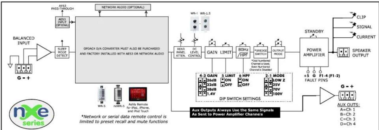Ashly nXP754 - ☐ 17 nX, nXe, and nXp BLOCK DIAGRAMS - 2