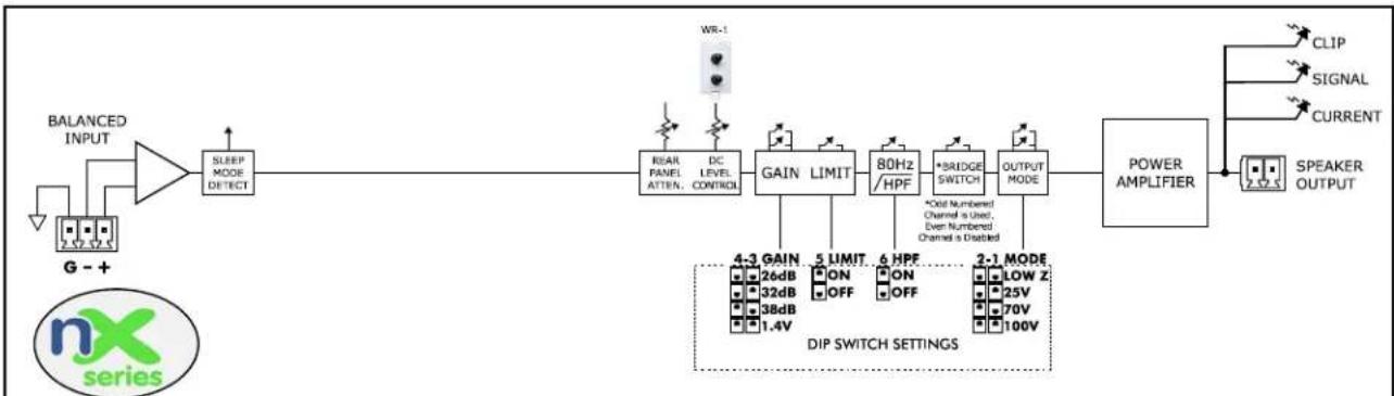 Ashly nXP754 - ☐ 17 nX, nXe, and nXp BLOCK DIAGRAMS - 1