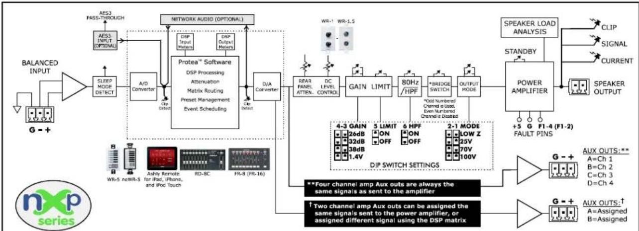 Ashly nXP754 - ☐ 17 nX, nXe, and nXp BLOCK DIAGRAMS - 3