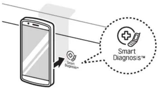 Smart Diagnosis™ Smart Diagnosis™