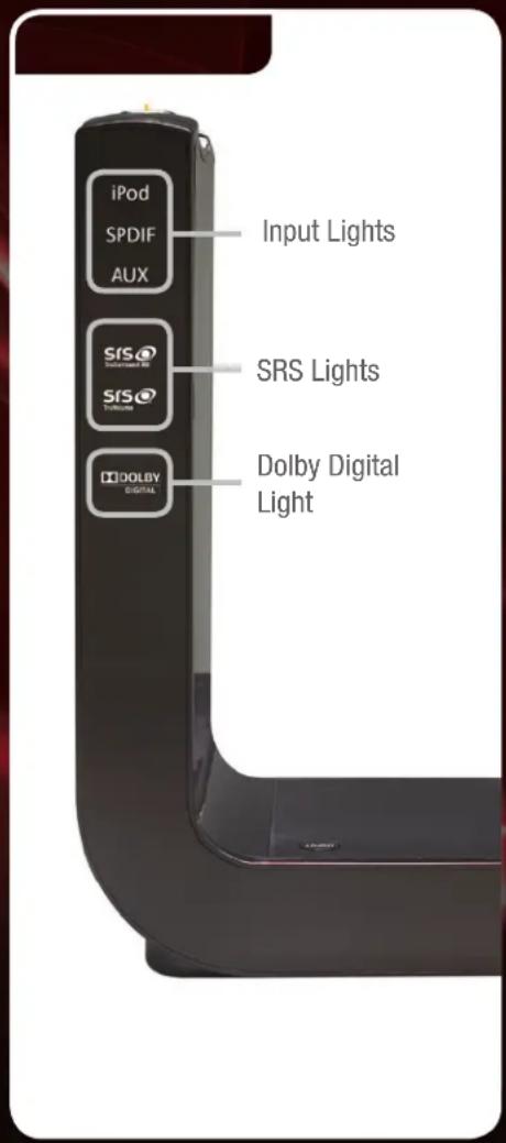 VIZIO XVTHP200 - CONTROLS AND CONNECTIONS - 3