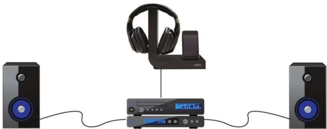 VIZIO XVTHP200 - LISTENING TO YOUR iPod - 19