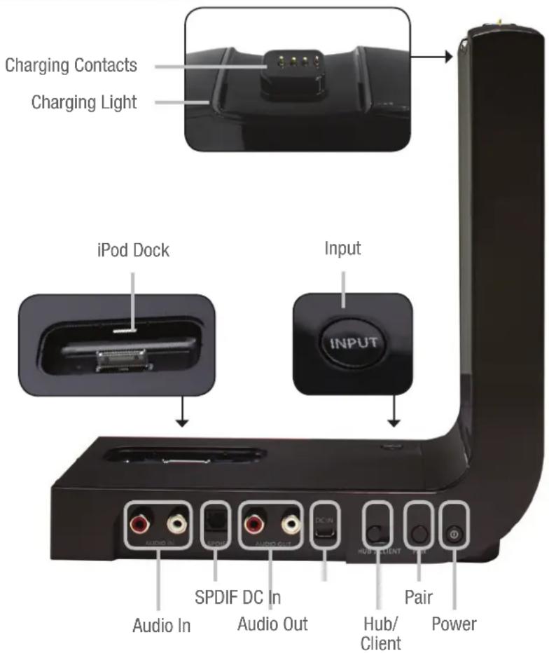 VIZIO XVTHP200 - CONTROLS AND CONNECTIONS - 2