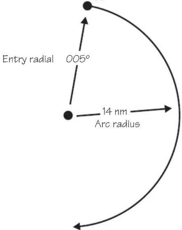 GARMIN Apollo GX 50 - MSG - 1