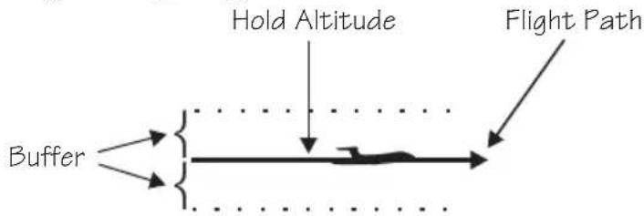 GARMIN Apollo GX 50 - Setting Hold Altitude and Buffer - 1