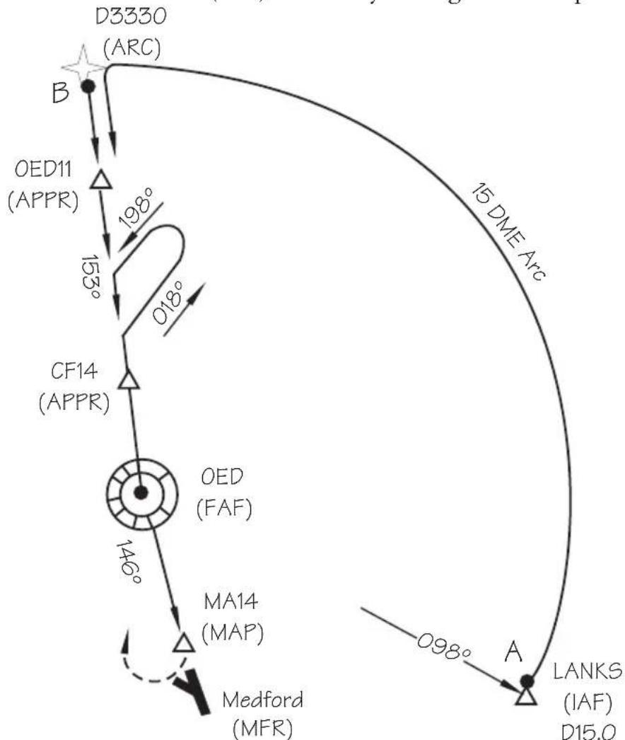 GARMIN Apollo GX 50 - Approach Example 5 - DME Arc - 1